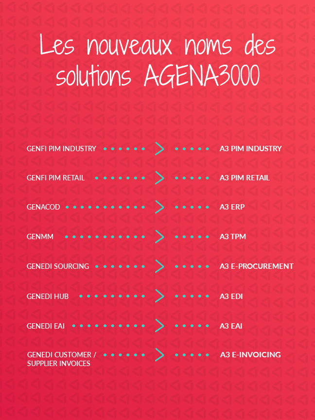 Nouveaux noms solutions AGENA3000