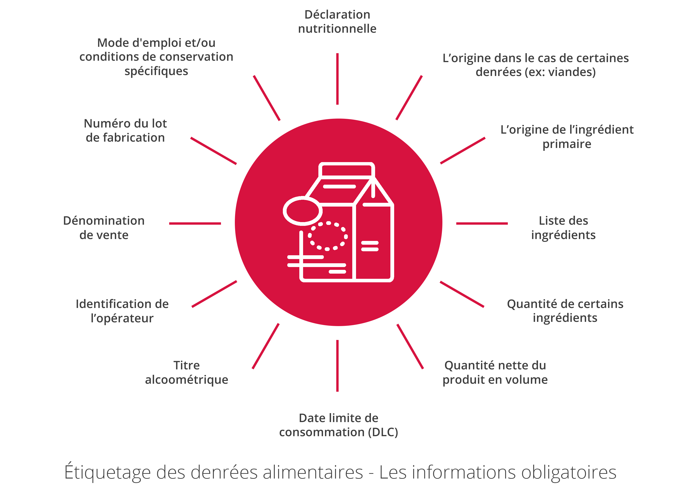 Transparence Consommateur : Comprendre Les Enjeux - AGENA3000